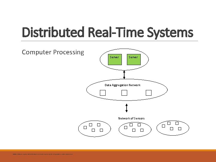 Distributed Real-Time Systems Computer Processing Server Data Aggregation Network of Sensors Distributed real-time processing Distributed Real-Time Systems Computer Processing Server Data Aggregation Network of Sensors Distributed real-time processing