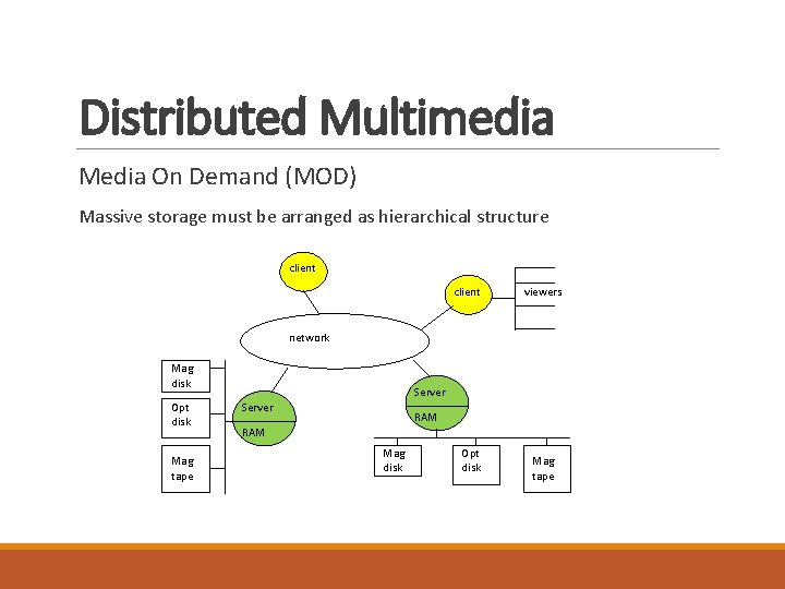 Distributed Multimedia Media On Demand (MOD) Massive storage must be arranged as hierarchical structure Distributed Multimedia Media On Demand (MOD) Massive storage must be arranged as hierarchical structure