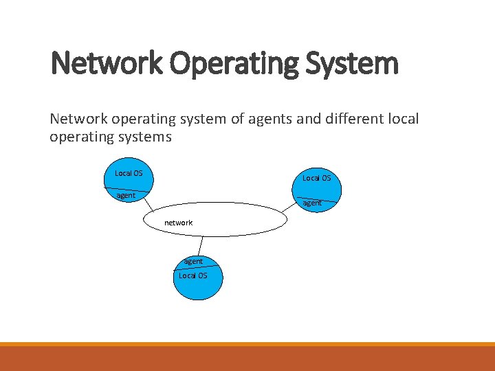 Network Operating System Network operating system of agents and different local operating systems Local Network Operating System Network operating system of agents and different local operating systems Local