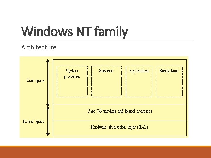 Windows NT family Architecture Windows NT family Architecture