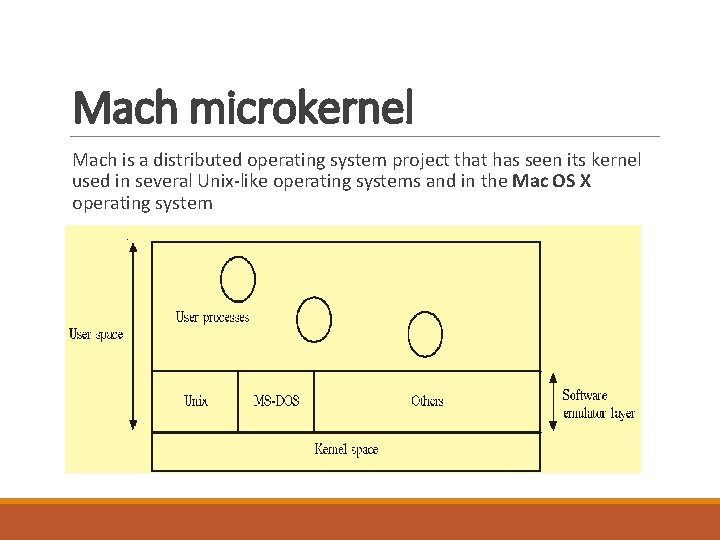Mach microkernel Mach is a distributed operating system project that has seen its kernel Mach microkernel Mach is a distributed operating system project that has seen its kernel