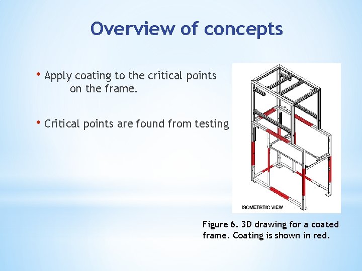 Overview of concepts • Apply coating to the critical points on the frame. •