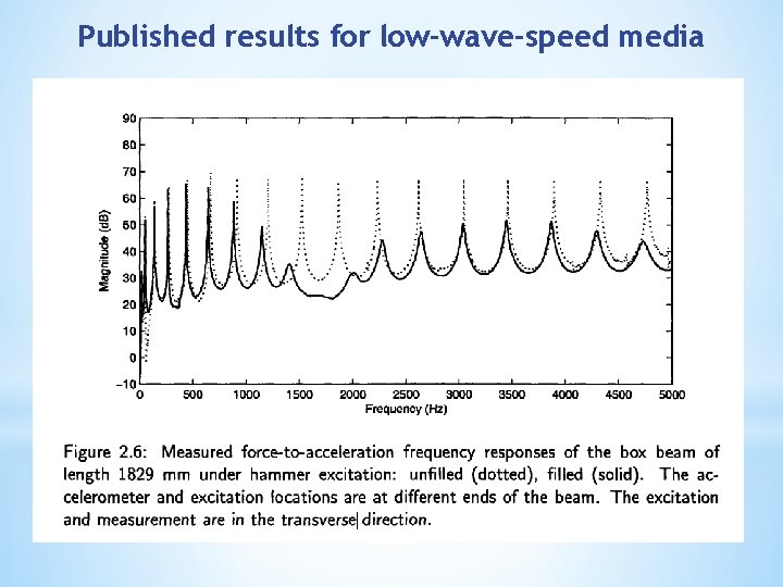 Published results for low-wave-speed media 