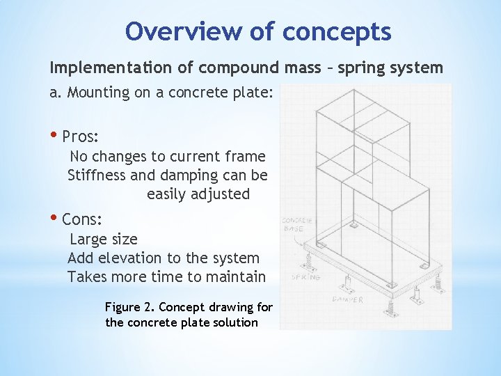 Overview of concepts Implementation of compound mass – spring system a. Mounting on a