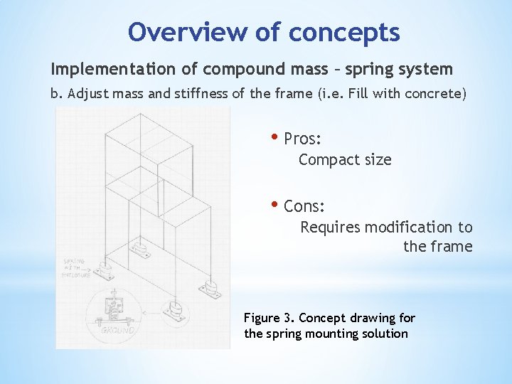 Overview of concepts Implementation of compound mass – spring system b. Adjust mass and