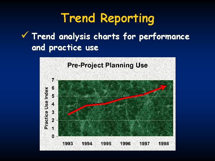 Trend Reporting ü Trend analysis charts for performance and practice use 