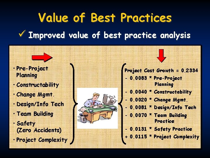 Value of Best Practices ü Improved • Pre-Project Planning • Constructability • Change Mgmt.