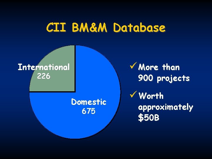 CII BM&M Database ü More International than 900 projects 226 Domestic 675 ü Worth