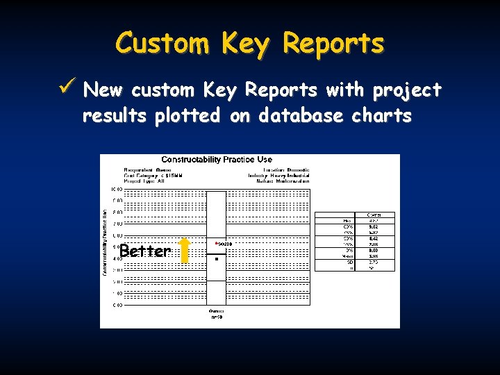 Custom Key Reports ü New custom Key Reports with project results plotted on database