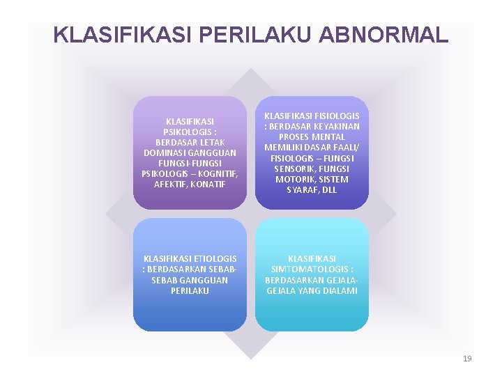 KLASIFIKASI PERILAKU ABNORMAL KLASIFIKASI PSIKOLOGIS : BERDASAR LETAK DOMINASI GANGGUAN FUNGSI-FUNGSI PSIKOLOGIS – KOGNITIF,