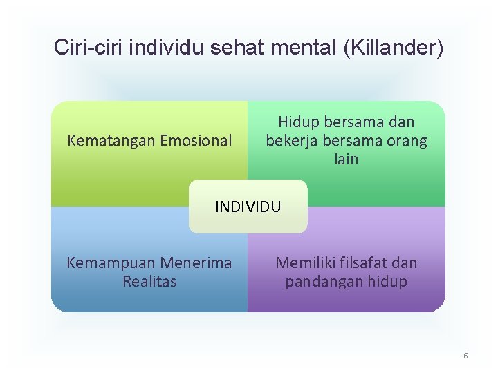 Ciri-ciri individu sehat mental (Killander) Kematangan Emosional Hidup bersama dan bekerja bersama orang lain