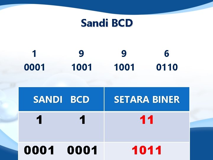 Sandi BCD 1 0001 9 1001 SANDI BCD 1 1 0001 9 1001 6