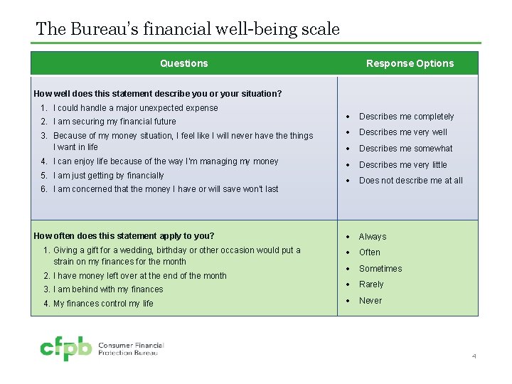 The Bureau’s financial well-being scale Questions Response Options How well does this statement describe