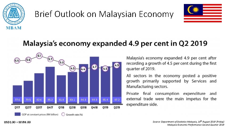 Brief Outlook on Malaysian Economy 77. 6 79. 5 USD 1. 00 = MYR