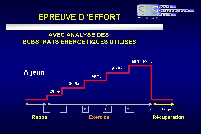 EPREUVE D ’EFFORT AVEC ANALYSE DES SUBSTRATS ENERGETIQUES UTILISES 60 % Pmax 50 %