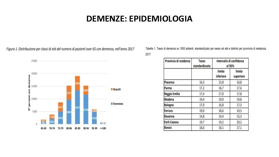 DEMENZE: EPIDEMIOLOGIA 