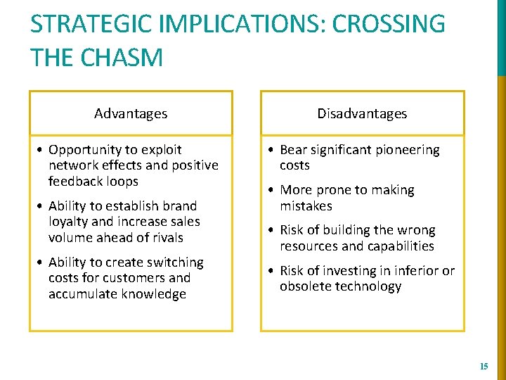 STRATEGIC IMPLICATIONS: CROSSING THE CHASM Advantages • Opportunity to exploit network effects and positive