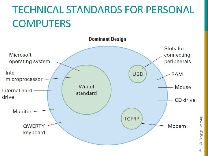 TECHNICAL STANDARDS FOR PERSONAL COMPUTERS 4 