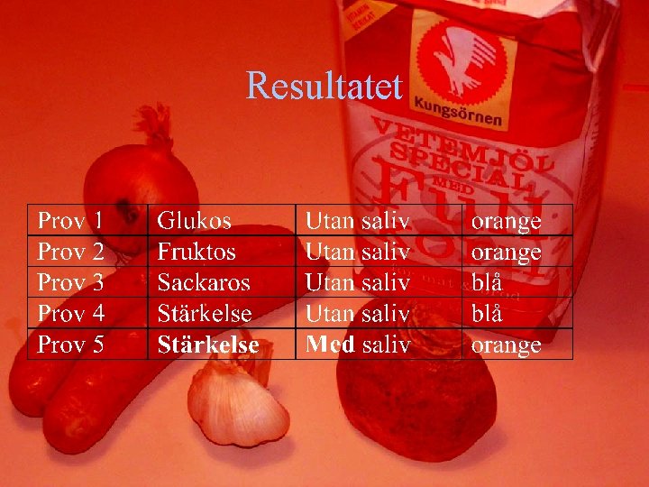 Resultatet 