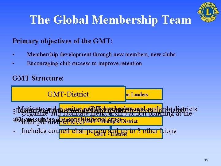 The Global Membership Team Primary objectives of the GMT: • • Membership development through