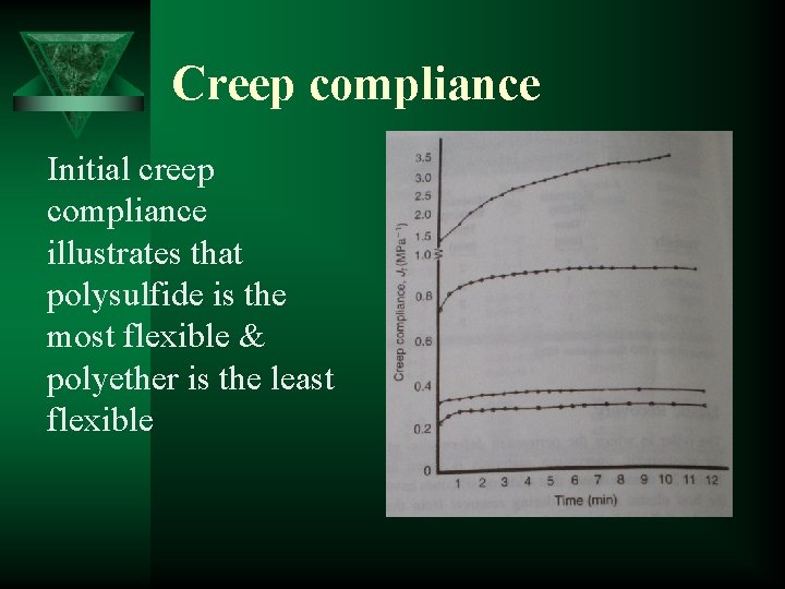 Creep compliance Initial creep compliance illustrates that polysulfide is the most flexible & polyether