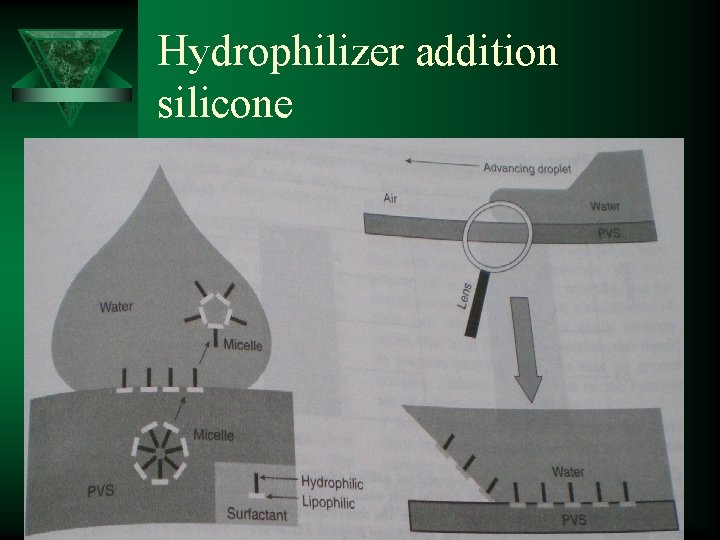 Hydrophilizer addition silicone 