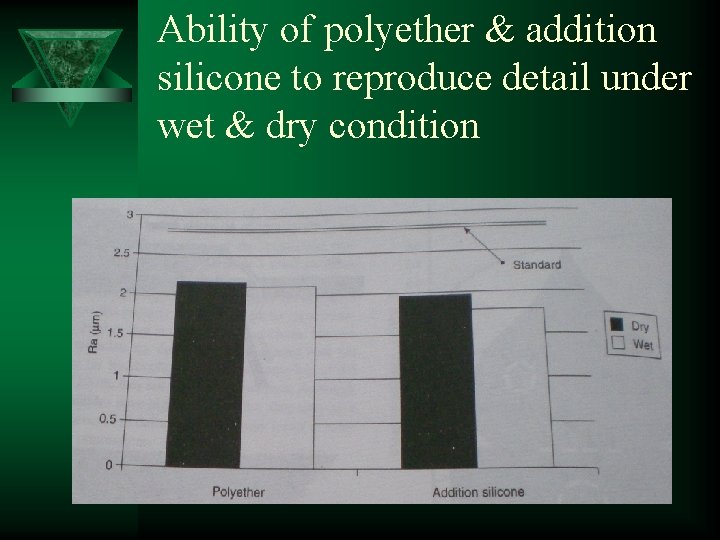 Ability of polyether & addition silicone to reproduce detail under wet & dry condition