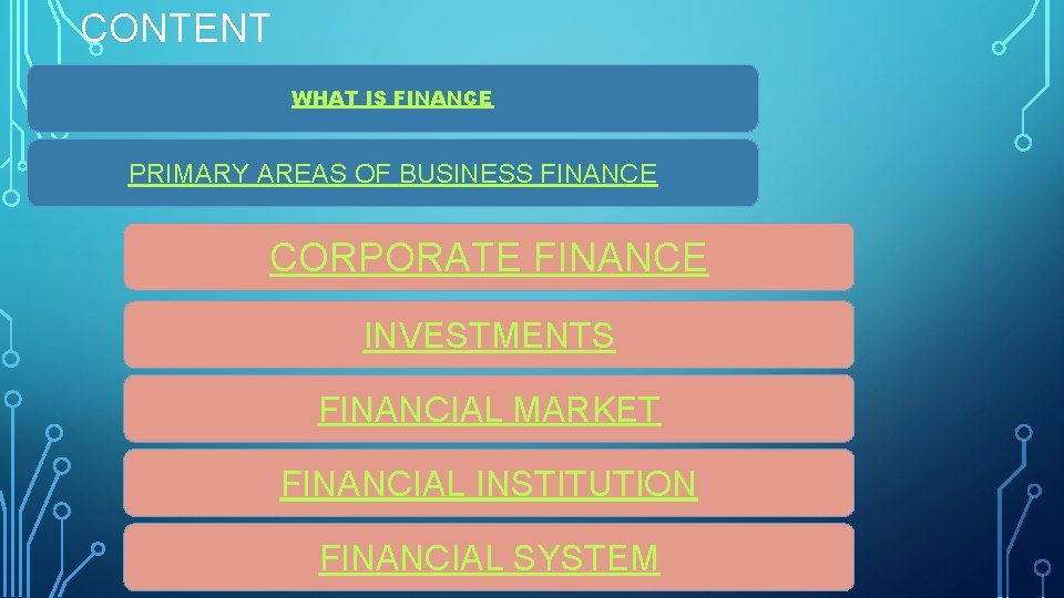 CONTENT WHAT IS FINANCE PRIMARY AREAS OF BUSINESS FINANCE CORPORATE FINANCE INVESTMENTS FINANCIAL MARKET