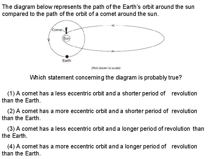 The diagram below represents the path of the Earth’s orbit around the sun compared