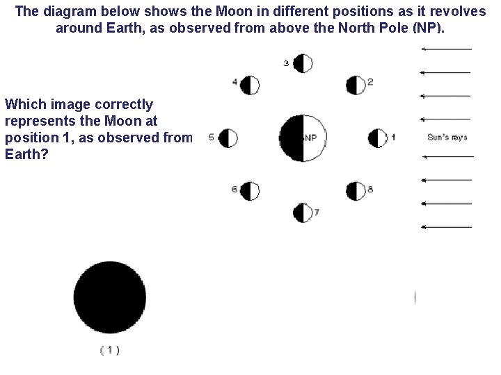 The diagram below shows the Moon in different positions as it revolves around Earth,