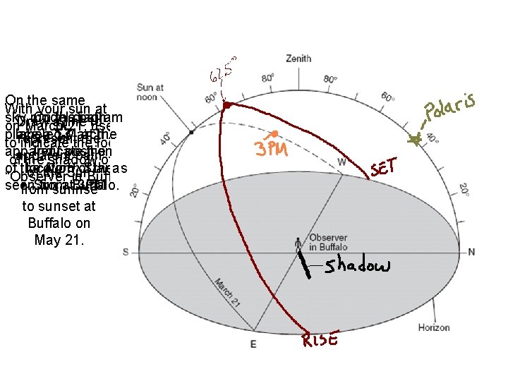 On the same With your sun at 3 PM sky model On athe diagram