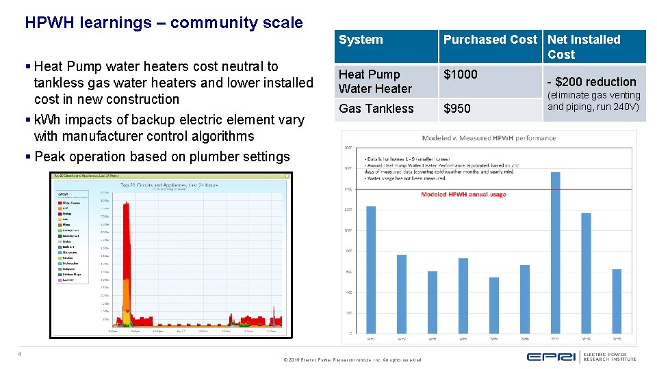 HPWH learnings – community scale § Heat Pump water heaters cost neutral to tankless