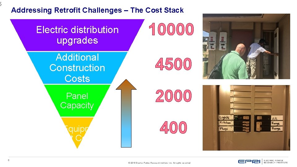 5 Addressing Retrofit Challenges – The Cost Stack Electric distribution upgrades 10000 Additional Construction