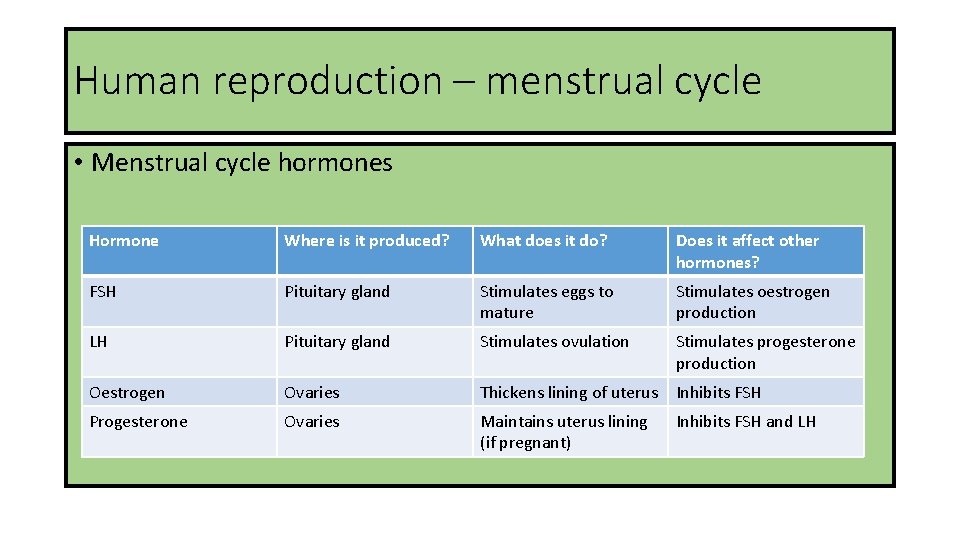 Human reproduction – menstrual cycle • Menstrual cycle hormones Hormone Where is it produced?