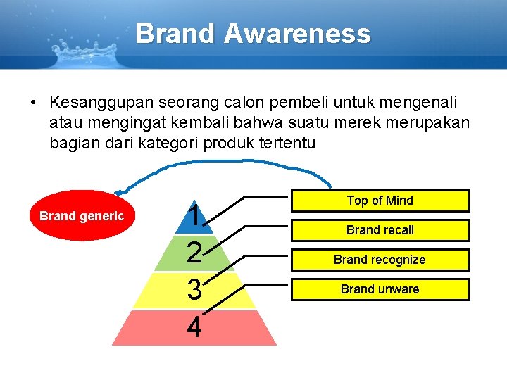 Brand Awareness • Kesanggupan seorang calon pembeli untuk mengenali atau mengingat kembali bahwa suatu