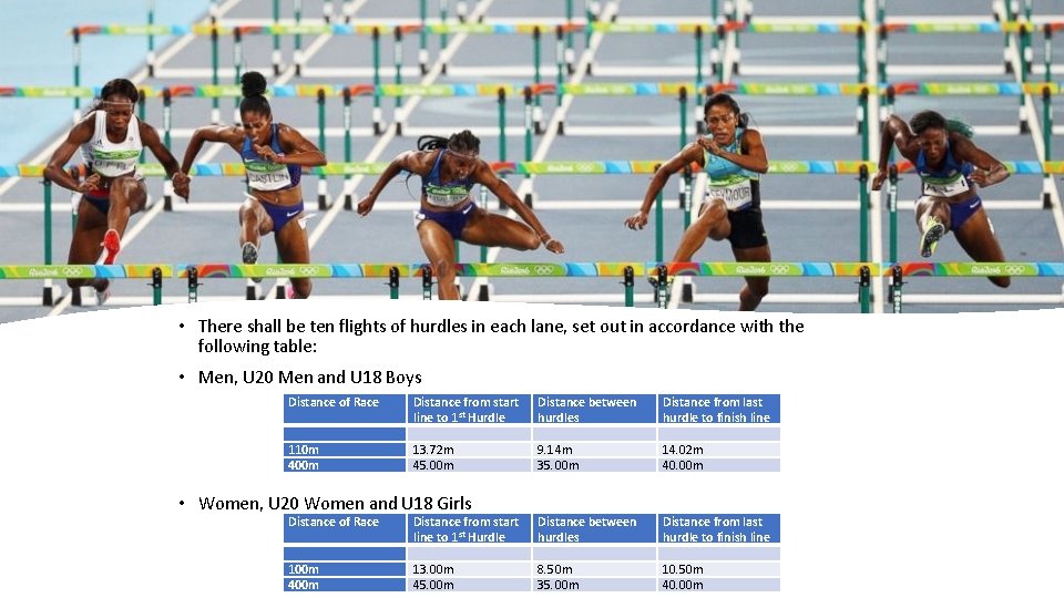  • There shall be ten flights of hurdles in each lane, set out
