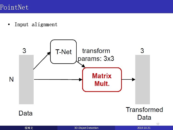 Point. Net • Input alignment 17 程博文 3 D Object Detection 2019. 10. 21 Point. Net • Input alignment 17 程博文 3 D Object Detection 2019. 10. 21