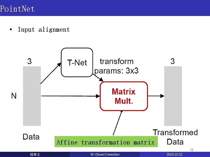Point. Net • Input alignment Affine transformation matrix 18 程博文 3 D Object Detection Point. Net • Input alignment Affine transformation matrix 18 程博文 3 D Object Detection