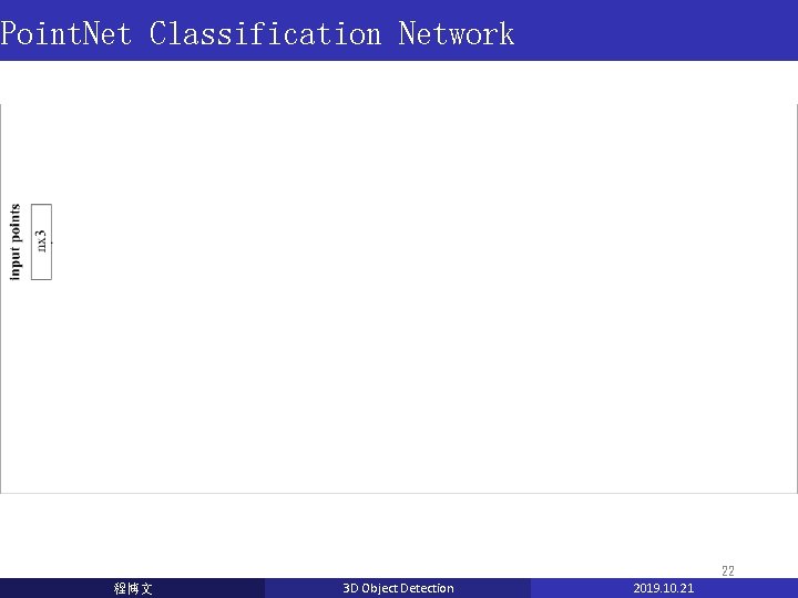 Point. Net Classification Network 22 程博文 3 D Object Detection 2019. 10. 21 Point. Net Classification Network 22 程博文 3 D Object Detection 2019. 10. 21