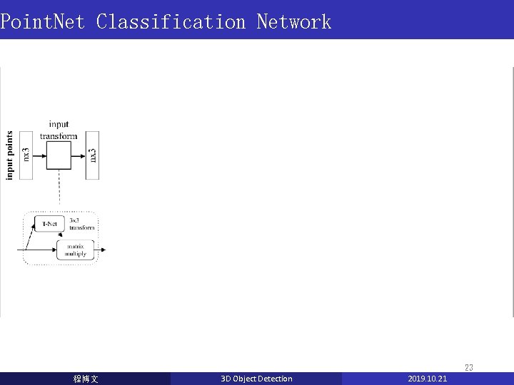 Point. Net Classification Network 23 程博文 3 D Object Detection 2019. 10. 21 Point. Net Classification Network 23 程博文 3 D Object Detection 2019. 10. 21