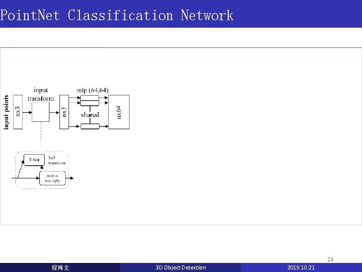 Point. Net Classification Network 24 程博文 3 D Object Detection 2019. 10. 21 Point. Net Classification Network 24 程博文 3 D Object Detection 2019. 10. 21