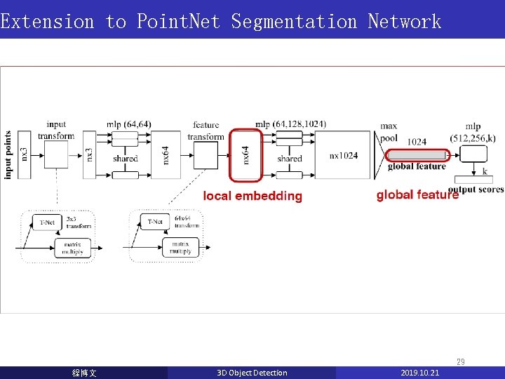 Extension to Point. Net Segmentation Network 29 程博文 3 D Object Detection 2019. 10. Extension to Point. Net Segmentation Network 29 程博文 3 D Object Detection 2019. 10.