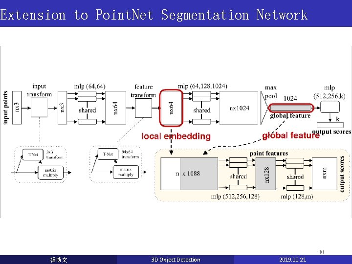 Extension to Point. Net Segmentation Network 30 程博文 3 D Object Detection 2019. 10. Extension to Point. Net Segmentation Network 30 程博文 3 D Object Detection 2019. 10.
