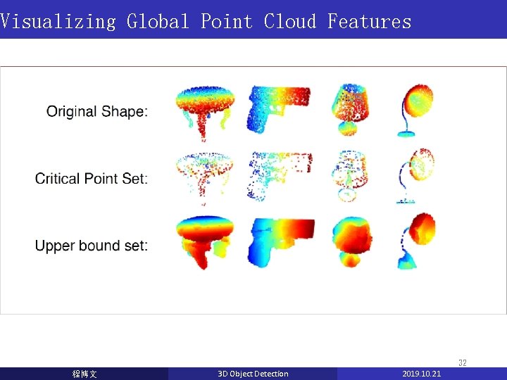 Visualizing Global Point Cloud Features 32 程博文 3 D Object Detection 2019. 10. 21 Visualizing Global Point Cloud Features 32 程博文 3 D Object Detection 2019. 10. 21