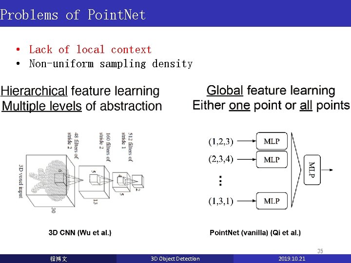 Problems of Point. Net • Lack of local context • Non-uniform sampling density 35 Problems of Point. Net • Lack of local context • Non-uniform sampling density 35