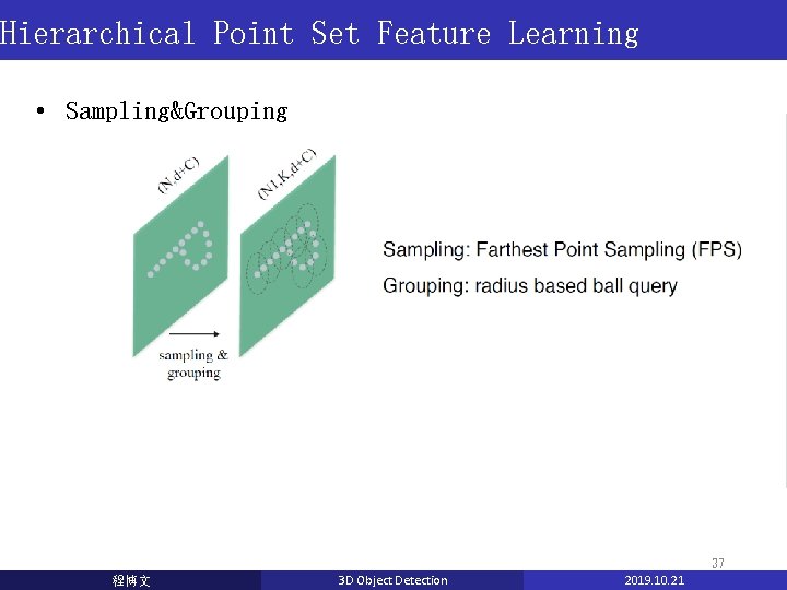 Hierarchical Point Set Feature Learning • Sampling&Grouping 37 程博文 3 D Object Detection 2019. Hierarchical Point Set Feature Learning • Sampling&Grouping 37 程博文 3 D Object Detection 2019.