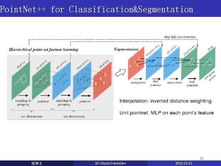 Point. Net++ for Classification&Segmentation 42 程博文 3 D Object Detection 2019. 10. 21 Point. Net++ for Classification&Segmentation 42 程博文 3 D Object Detection 2019. 10. 21