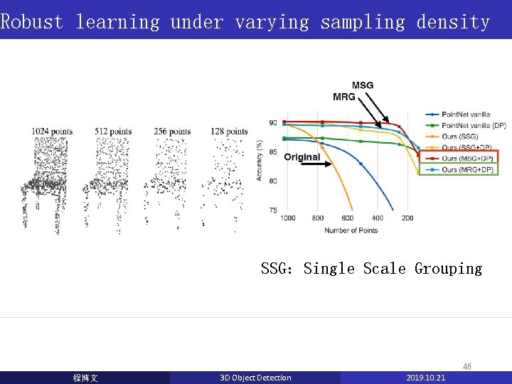 Robust learning under varying sampling density SSG:Single Scale Grouping 46 程博文 3 D Object Robust learning under varying sampling density SSG:Single Scale Grouping 46 程博文 3 D Object