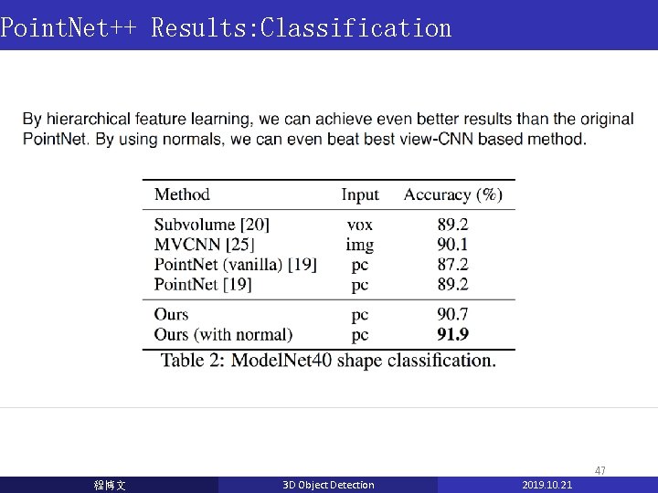 Point. Net++ Results: Classification 47 程博文 3 D Object Detection 2019. 10. 21 Point. Net++ Results: Classification 47 程博文 3 D Object Detection 2019. 10. 21