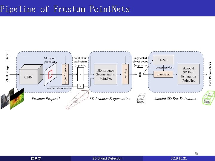 Pipeline of Frustum Point. Nets 50 程博文 3 D Object Detection 2019. 10. 21 Pipeline of Frustum Point. Nets 50 程博文 3 D Object Detection 2019. 10. 21